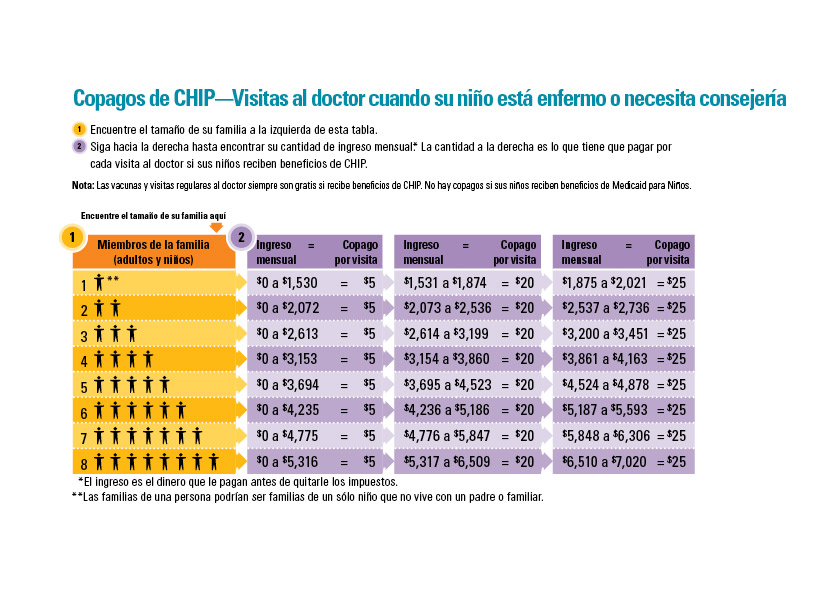 ¿Cuánto Cuesta? Texas Children's Health Plan