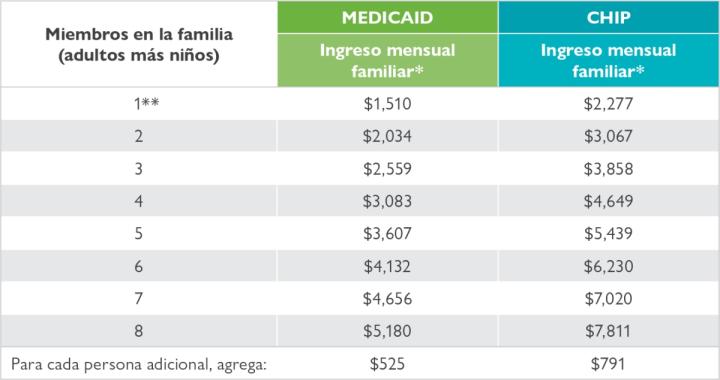 ¿Yo califico?