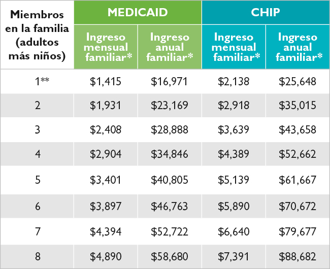 Louisiana Medicaid Plans 2020