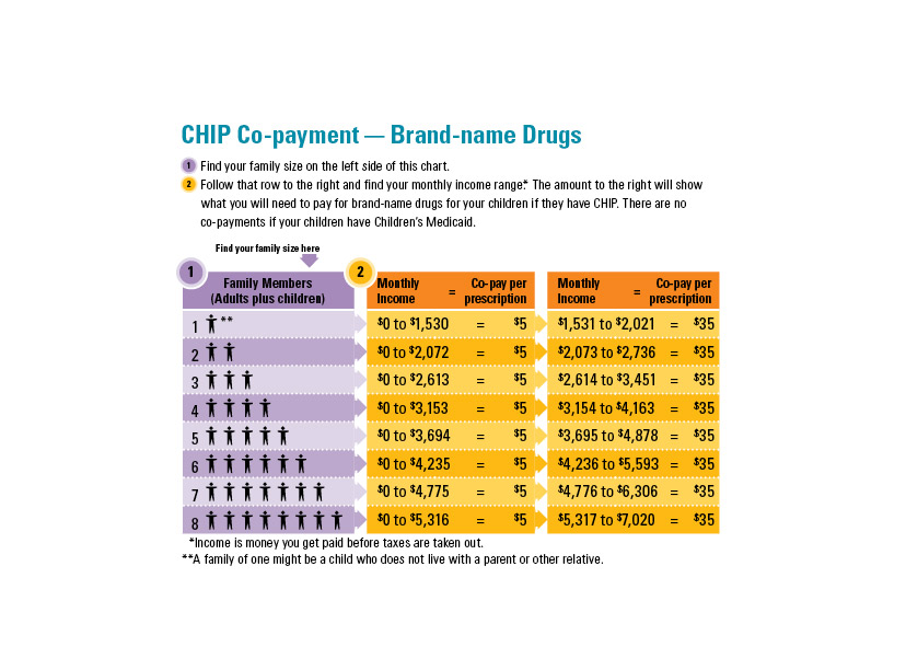 Income Chart For Medicaid In Texas