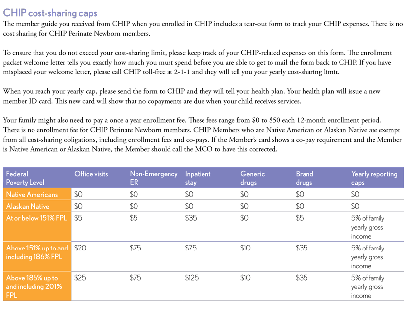 Texas Chip Income Chart