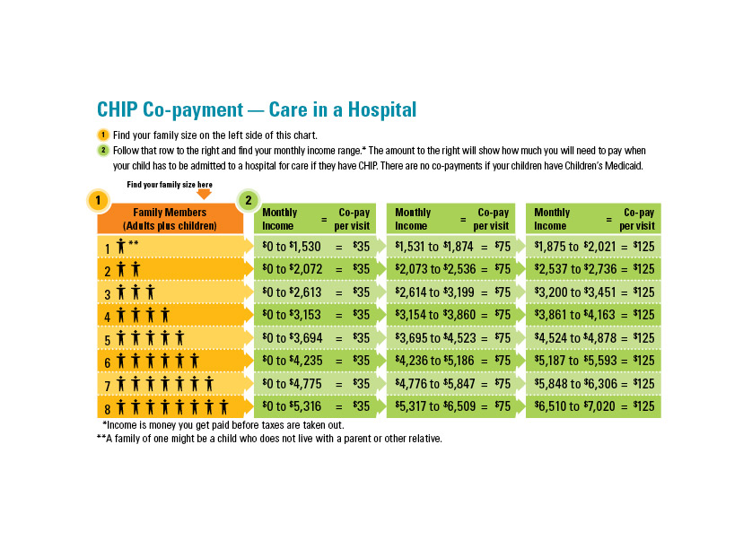 What Does It Cost | Texas Children's Health Plan
