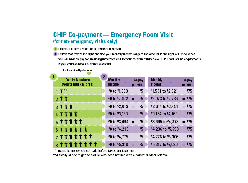 What Does It Cost Texas Children S Health Plan