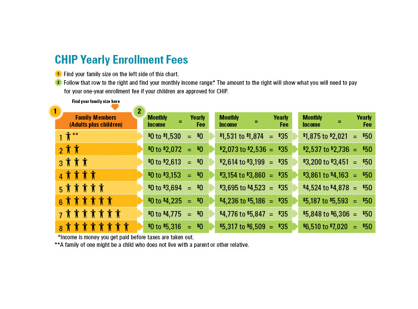 Texas Chip Eligibility Income Chart 2019